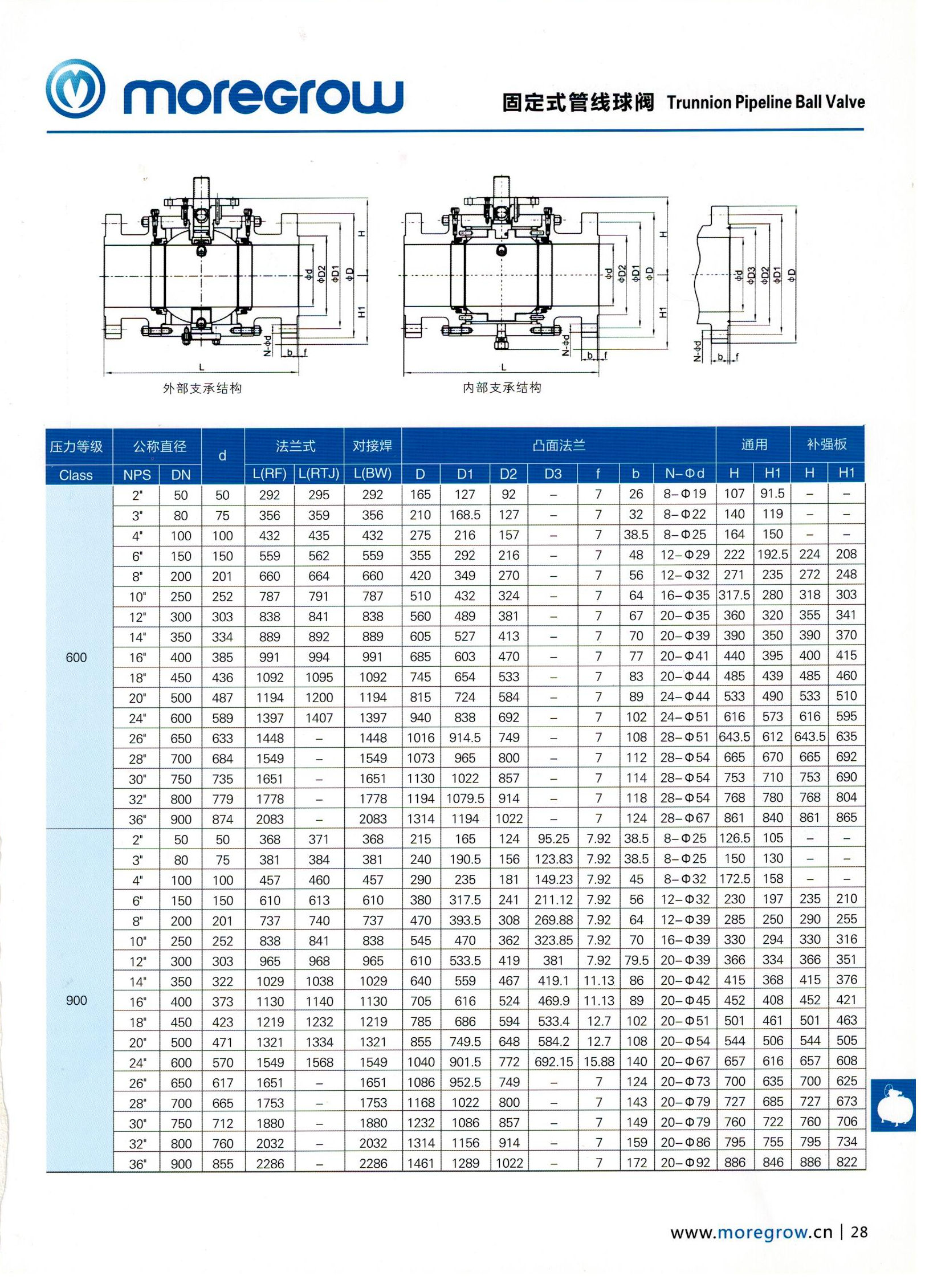 固定式管线球阀600LB-900LB