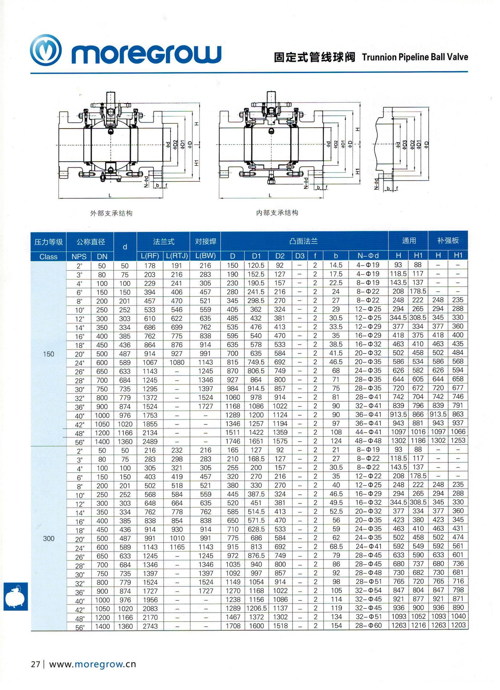 ͸150LB-300LB