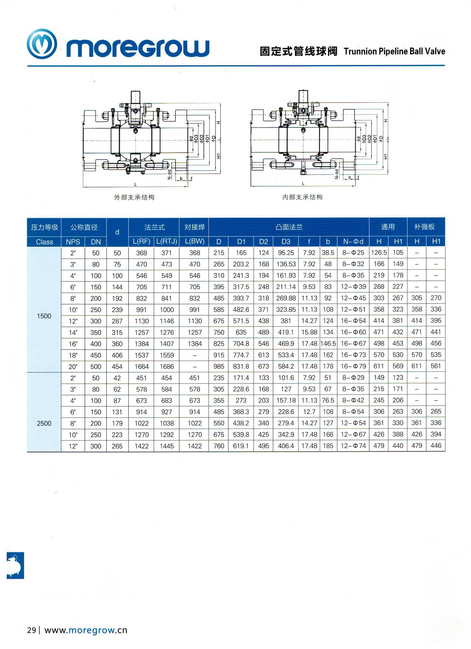 固定式管线球阀1500LB-2500LB